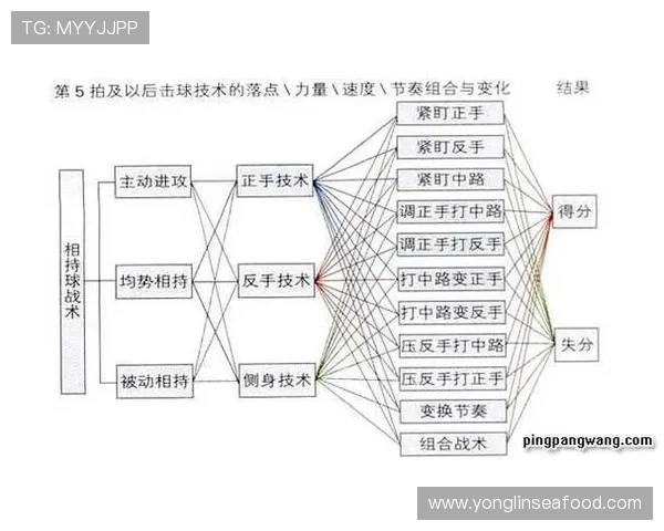 重庆乒乓球队配合表现的数据分析与战术优化研究